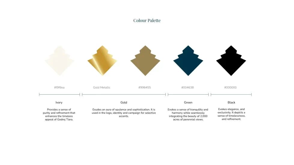 Tiara Branding