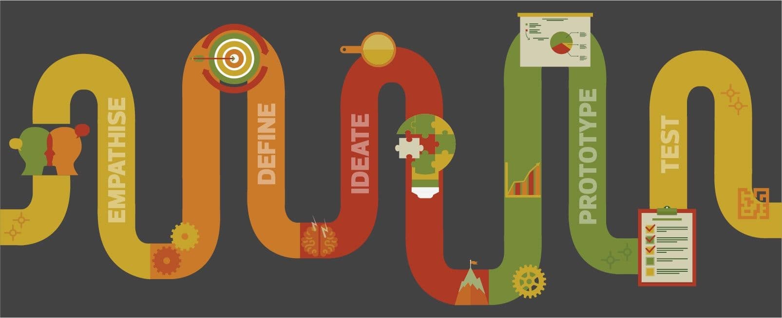 What is Design Thinking, and how can it help a brand? — image 1